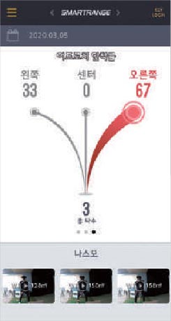 スマートゴルフ - 日にち、クラブ別球質を一目に！