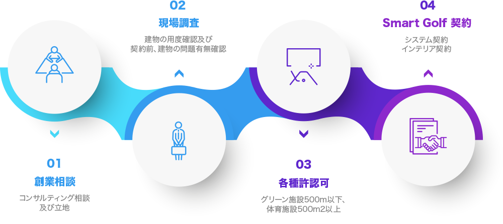 Smart Golf Range - 購入方法