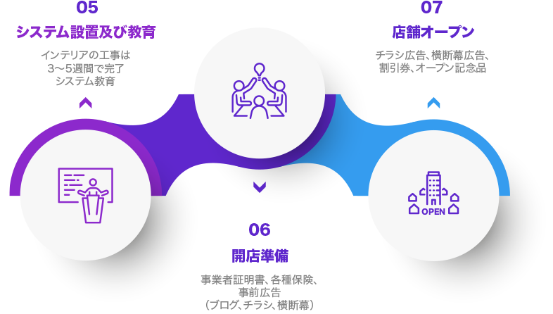 Smart Golf Range - 購入方法